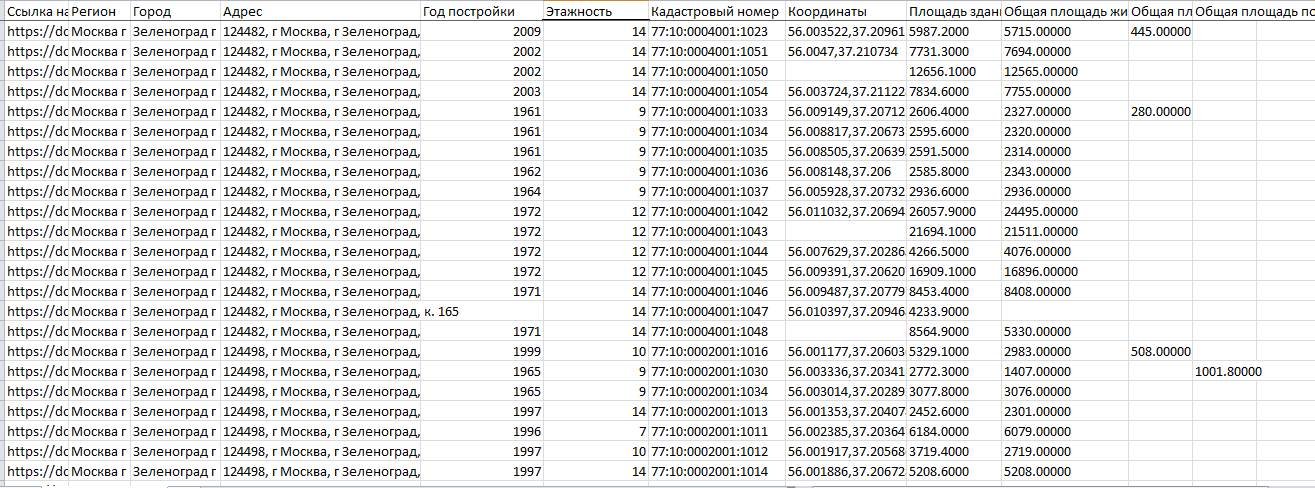 Файл Excel с данными о домах с dom.gosuslugi.ru