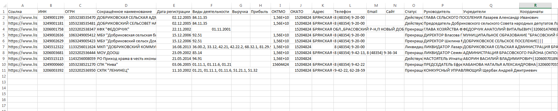Файл Excel с контактными данными организаций с List-org.com
