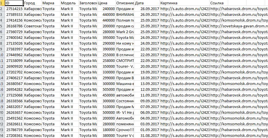 Файл Excel с данными с Drom.ru