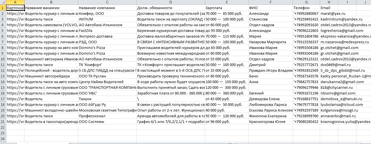 Файл Excel с контактными данными с Rabota.ru