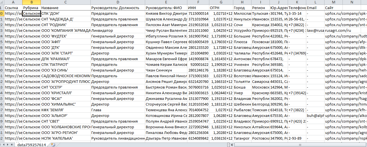 Файл Excel с контактными данными организаций с Sevem.Pro