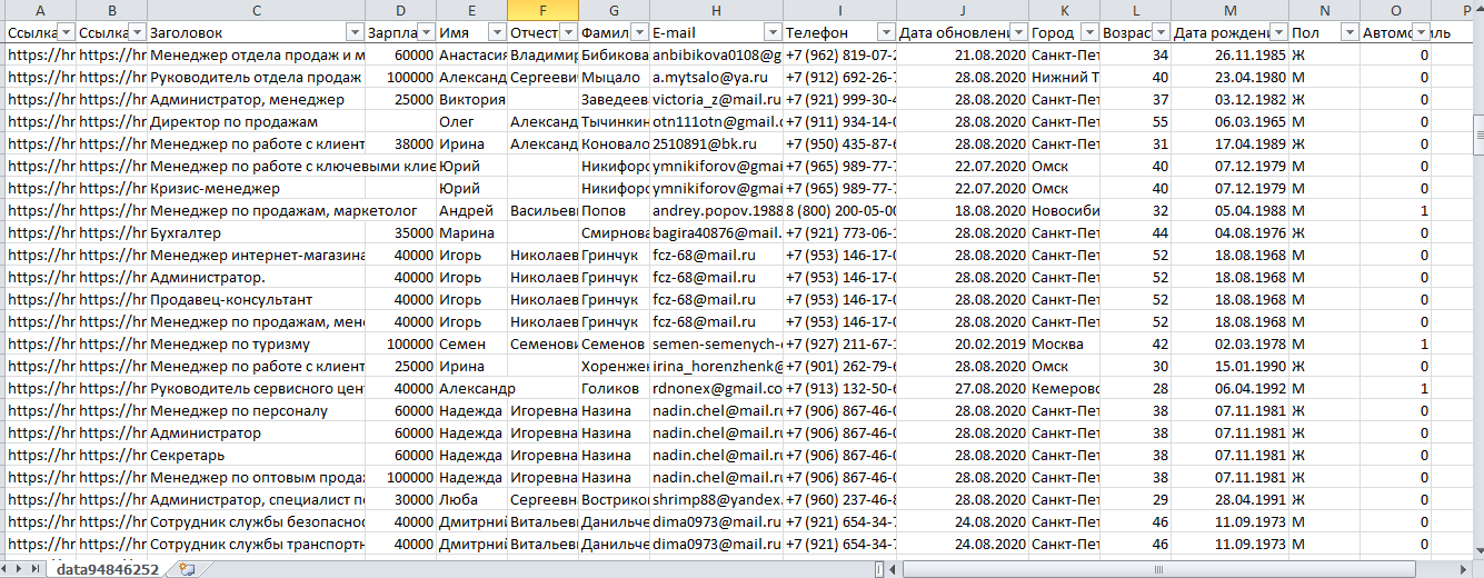 Файл Excel с контактными данными из резюме HR.Zarplata.Ru